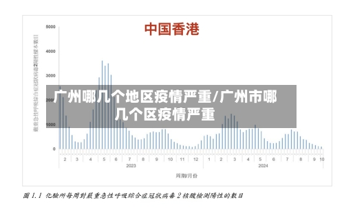 广州哪几个地区疫情严重/广州市哪几个区疫情严重