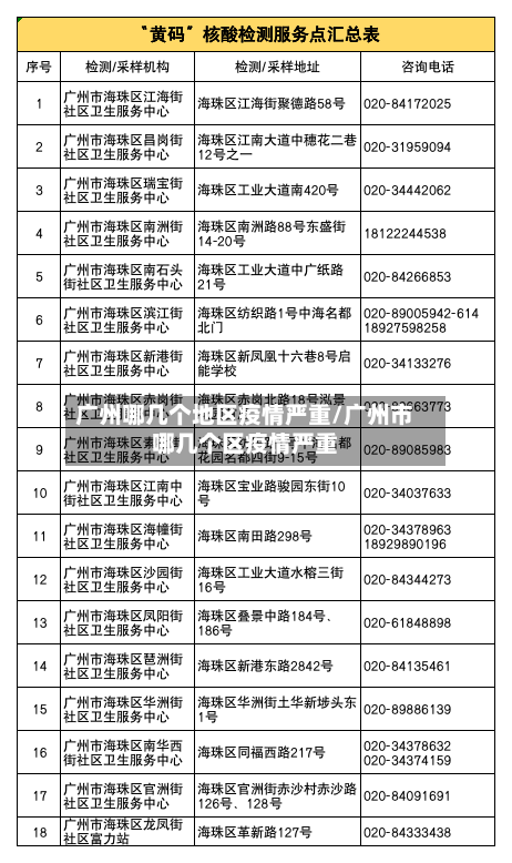 广州哪几个地区疫情严重/广州市哪几个区疫情严重-第2张图片