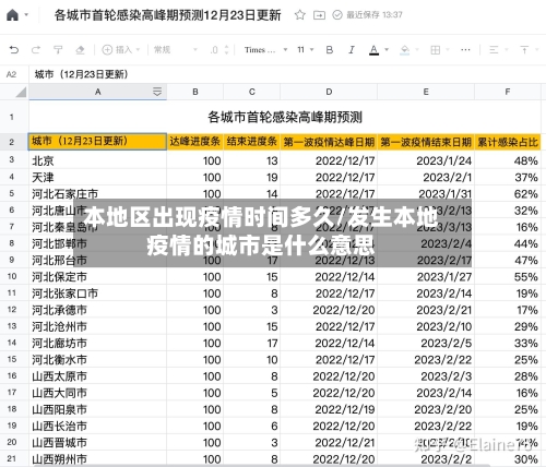 本地区出现疫情时间多久/发生本地疫情的城市是什么意思-第2张图片
