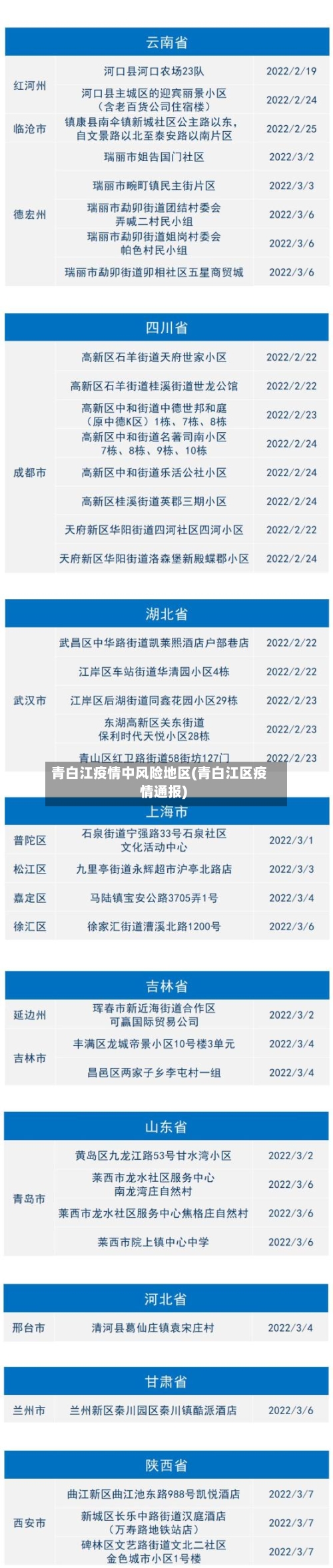 青白江疫情中风险地区(青白江区疫情通报)