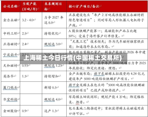 上海稀土今日行情(中国稀土交易所)-第2张图片
