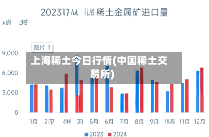 上海稀土今日行情(中国稀土交易所)
