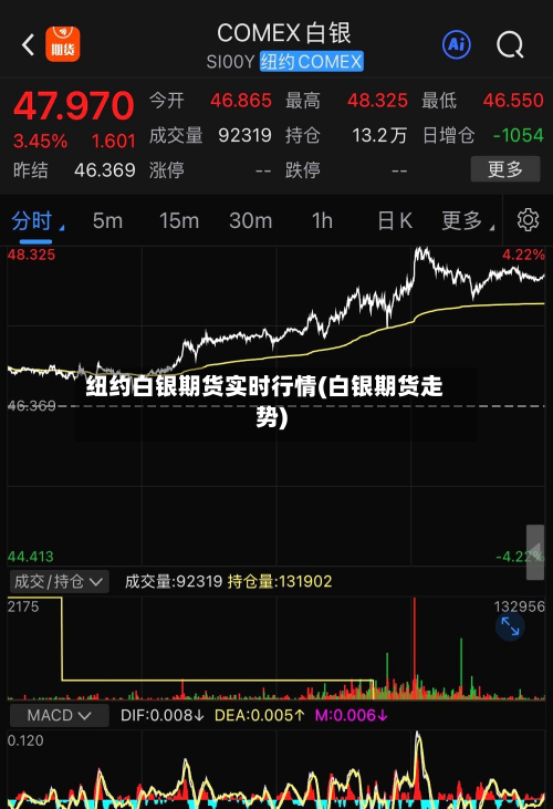 纽约白银期货实时行情(白银期货走势)-第2张图片