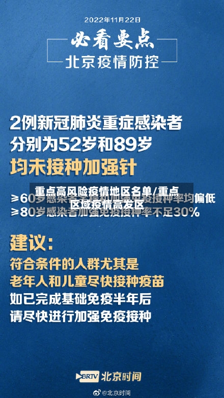 重点高风险疫情地区名单/重点区域疫情高发区-第2张图片