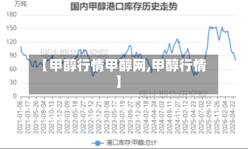 【甲醇行情甲醇网,甲醇行情】