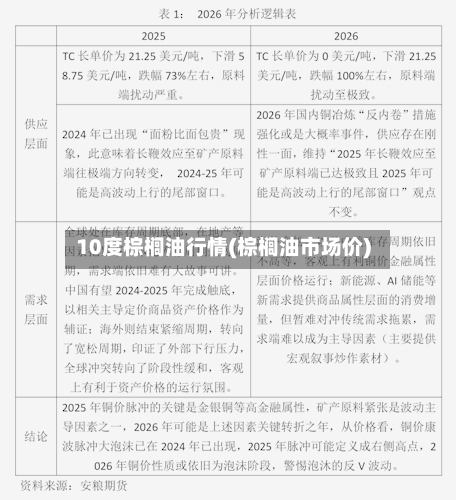 10度棕榈油行情(棕榈油市场价)
