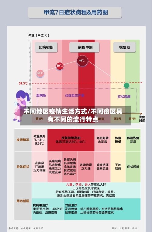 不同地区疫情生活方式/不同疫区具有不同的流行特点-第3张图片