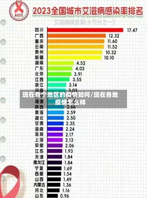 现在各个地区的疫情如何/现在各地疫情怎么样-第2张图片