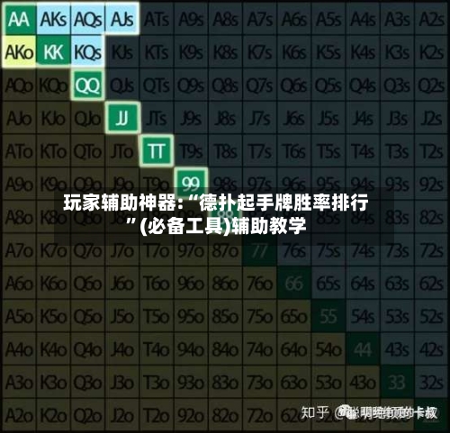 玩家辅助神器:“德扑起手牌胜率排行”(必备工具)辅助教学-第2张图片