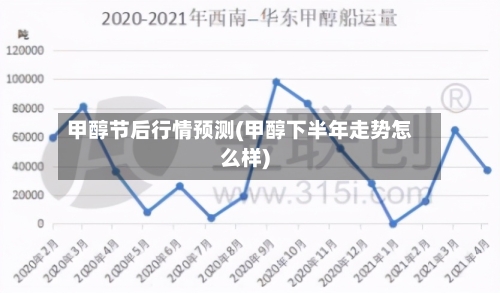 甲醇节后行情预测(甲醇下半年走势怎么样)