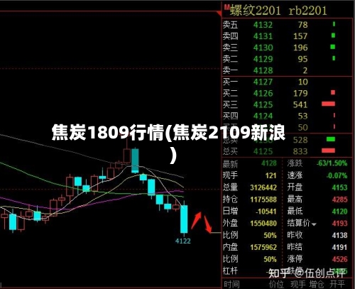 焦炭1809行情(焦炭2109新浪)