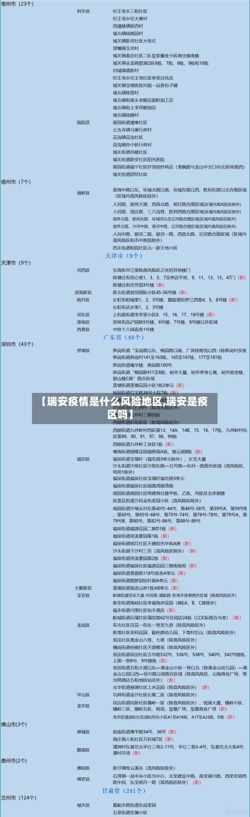 【瑞安疫情是什么风险地区,瑞安是疫区吗】