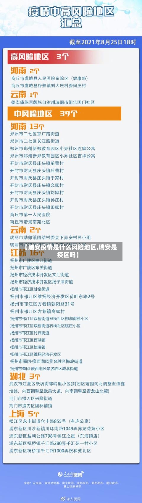 【瑞安疫情是什么风险地区,瑞安是疫区吗】-第3张图片