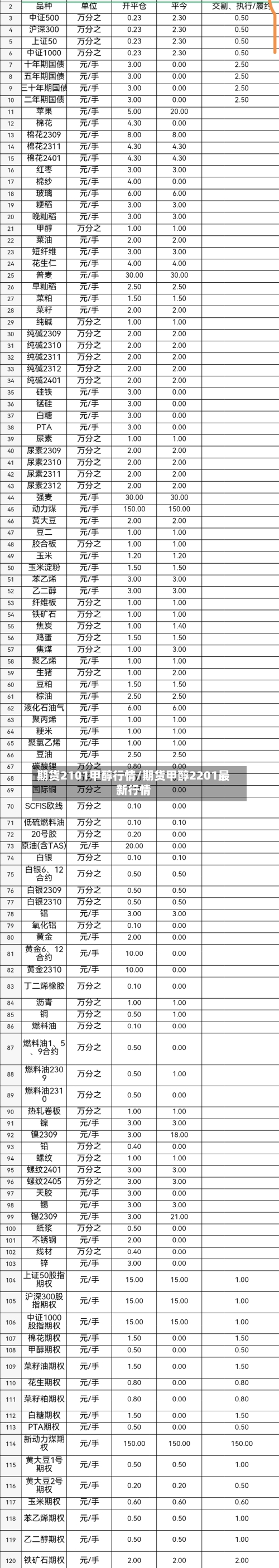 期货2101甲醇行情/期货甲醇2201最新行情