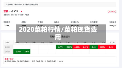 2020菜粕行情/菜粕现货费用