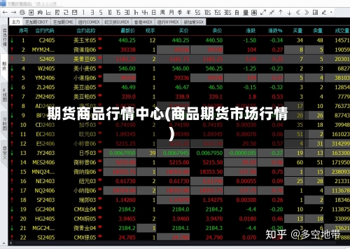 期货商品行情中心(商品期货市场行情)