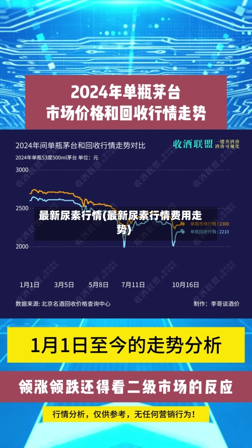 最新尿素行情(最新尿素行情费用走势)-第3张图片