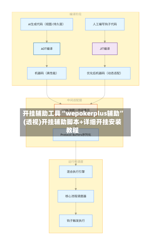 开挂辅助工具“wepokerplus辅助	”(透视)开挂辅助脚本+详细开挂安装教程-第2张图片