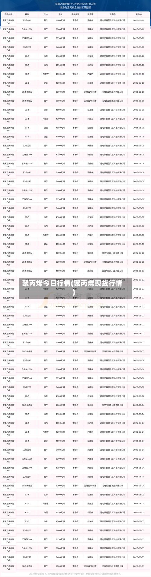 聚丙烯今日行情(聚丙烯现货行情)