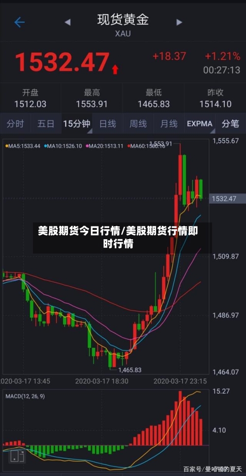 美股期货今日行情/美股期货行情即时行情