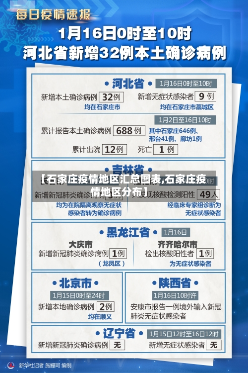 【石家庄疫情地区汇总图表,石家庄疫情地区分布】