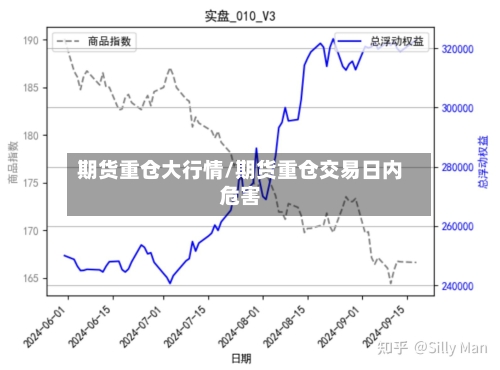 期货重仓大行情/期货重仓交易日内危害-第3张图片