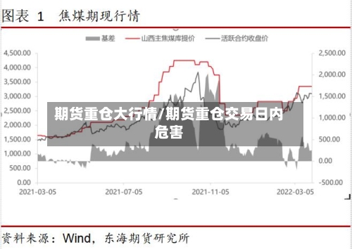 期货重仓大行情/期货重仓交易日内危害-第2张图片
