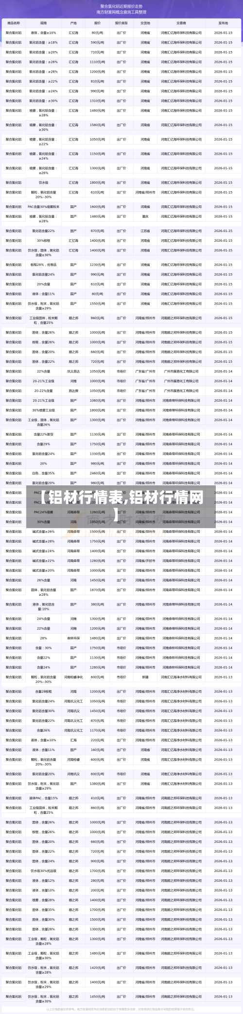 【铝材行情表,铝材行情网】-第2张图片