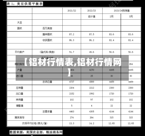 【铝材行情表,铝材行情网】-第3张图片