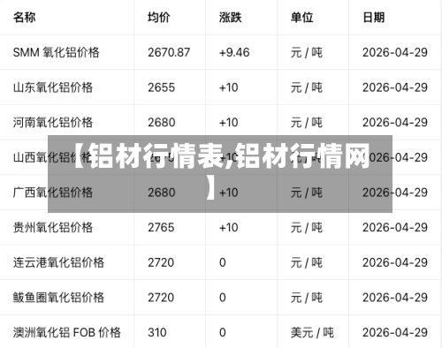【铝材行情表,铝材行情网】