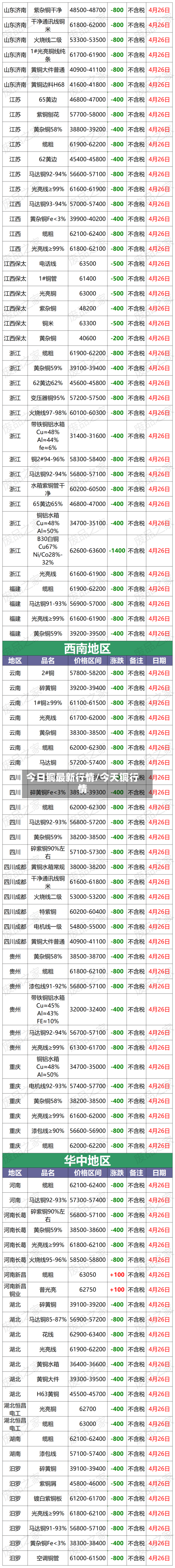 今日铜最新行情/今天铜行情-第3张图片