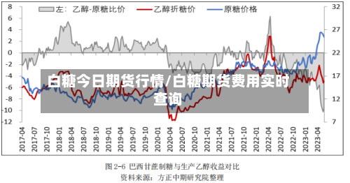 白糖今日期货行情/白糖期货费用实时查询-第2张图片