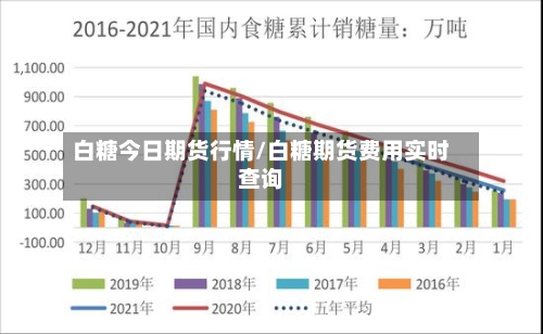 白糖今日期货行情/白糖期货费用实时查询-第3张图片