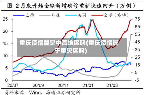 重庆疫情算是中高地区吗(重庆疫情属于重灾区吗)