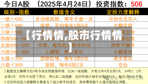 【行情情,股市行情情】