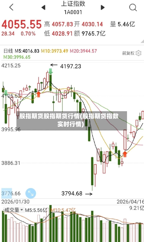 股指期货股指期货行情(股指期货指数实时行情)-第2张图片