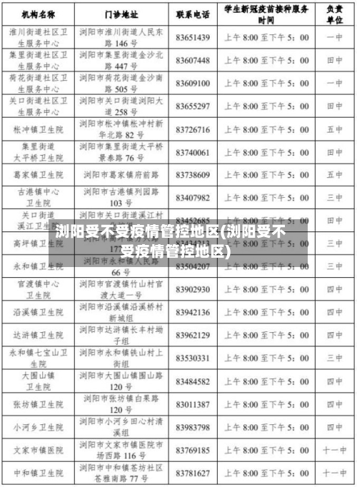 浏阳受不受疫情管控地区(浏阳受不受疫情管控地区)-第3张图片