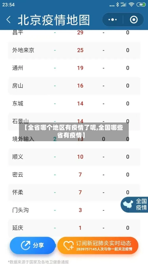 【全省哪个地区有疫情了呢,全国哪些省有疫情】