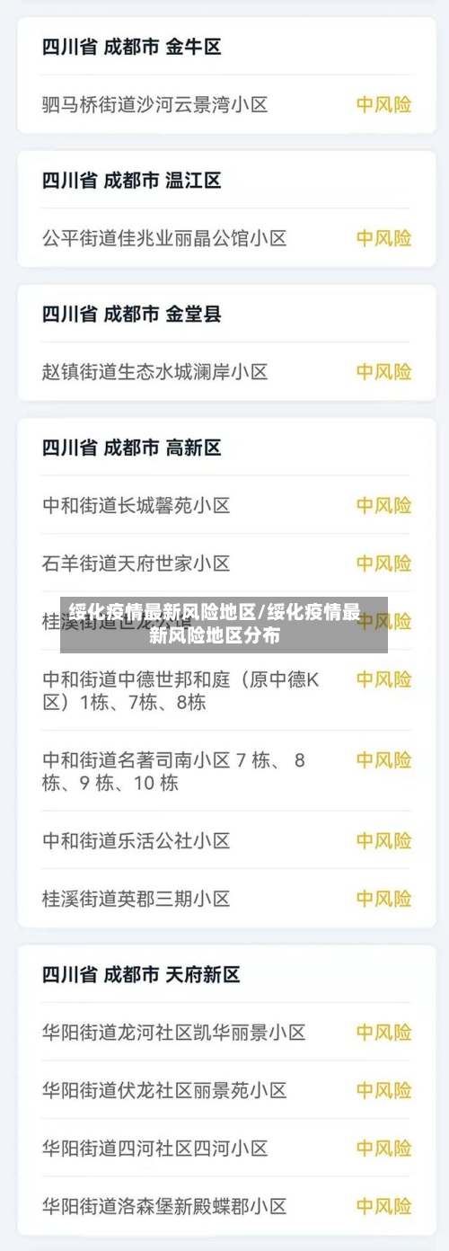 绥化疫情最新风险地区/绥化疫情最新风险地区分布-第3张图片