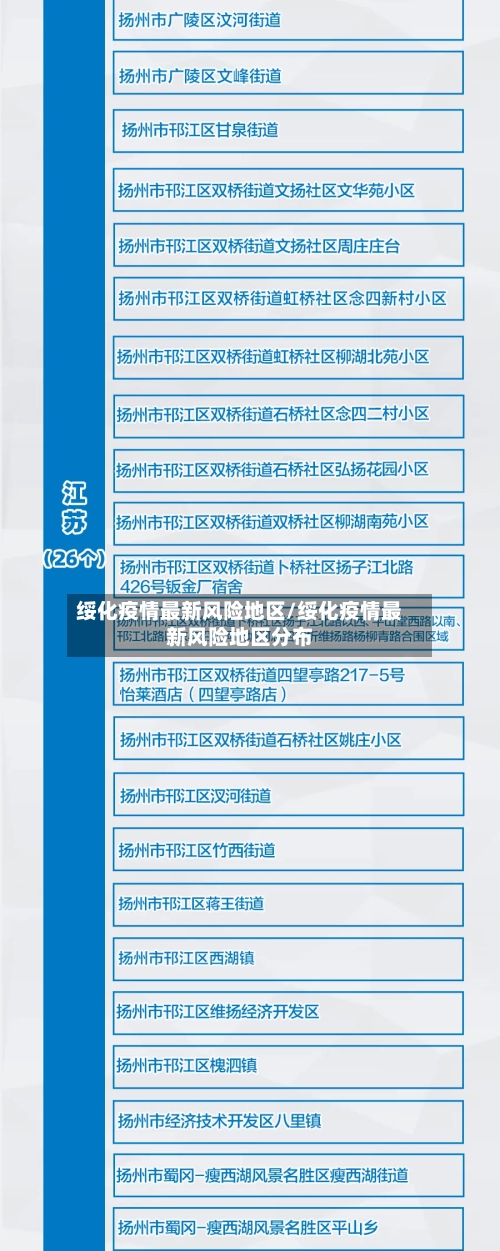 绥化疫情最新风险地区/绥化疫情最新风险地区分布-第2张图片