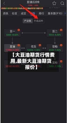 【大豆油期货行情费用,最新大豆油期货报价】-第2张图片