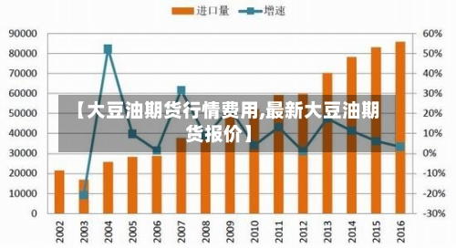 【大豆油期货行情费用,最新大豆油期货报价】-第3张图片