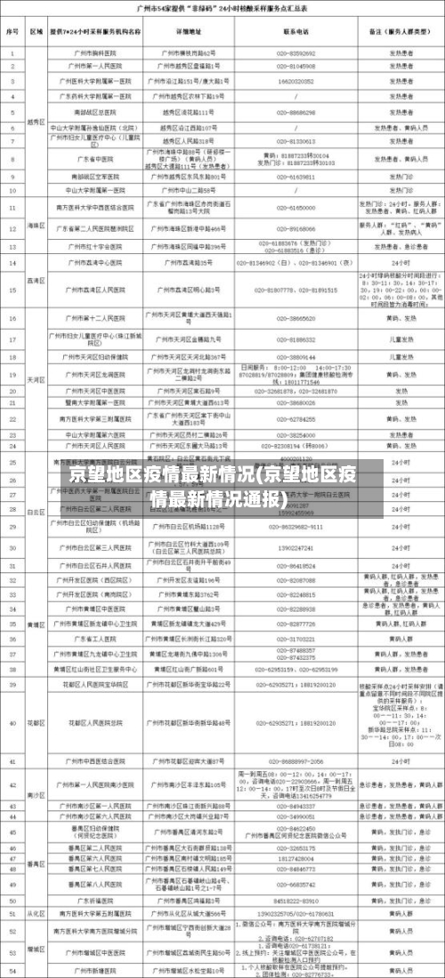 京望地区疫情最新情况(京望地区疫情最新情况通报)-第2张图片