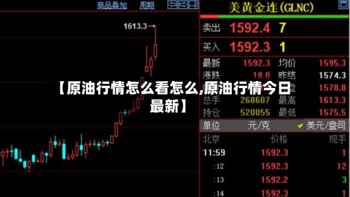 【原油行情怎么看怎么,原油行情今日最新】