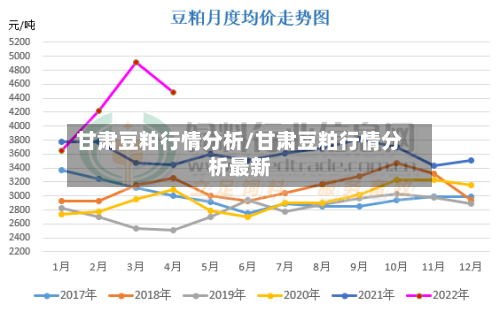 甘肃豆粕行情分析/甘肃豆粕行情分析最新
