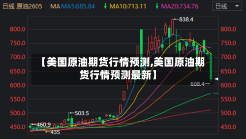 【美国原油期货行情预测,美国原油期货行情预测最新】