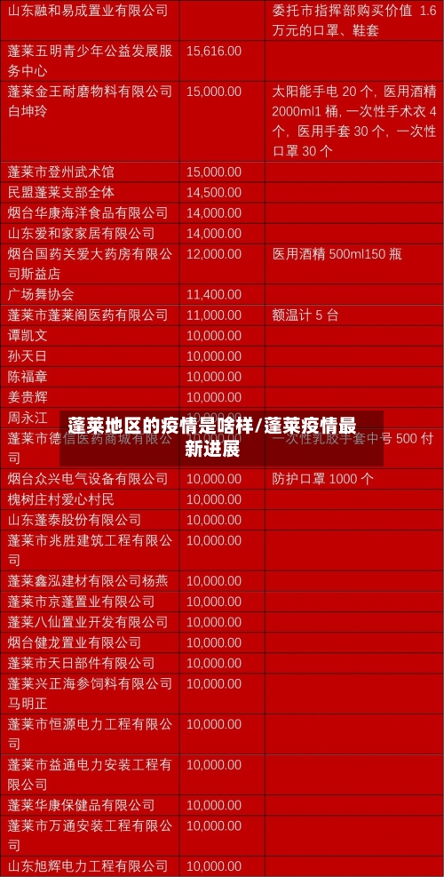 蓬莱地区的疫情是啥样/蓬莱疫情最新进展