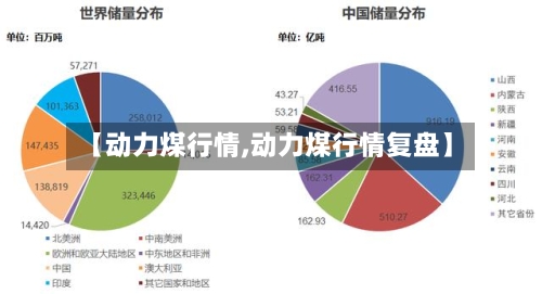 【动力煤行情,动力煤行情复盘】-第2张图片