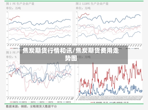 焦炭期货行情和讯/焦炭期货费用走势图