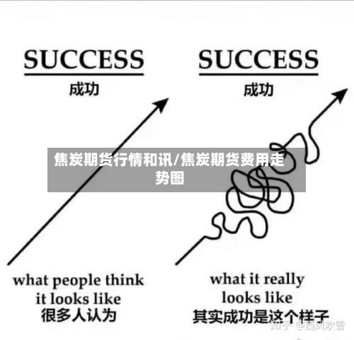 焦炭期货行情和讯/焦炭期货费用走势图-第2张图片